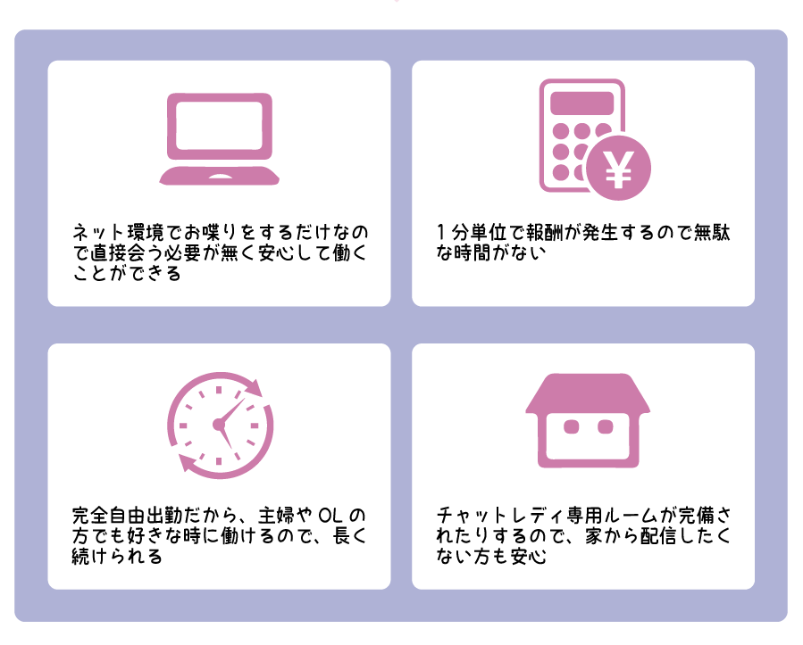 高額バイト.チャットレディ.在宅ワーク.スキマ時間.高収入.自由出勤